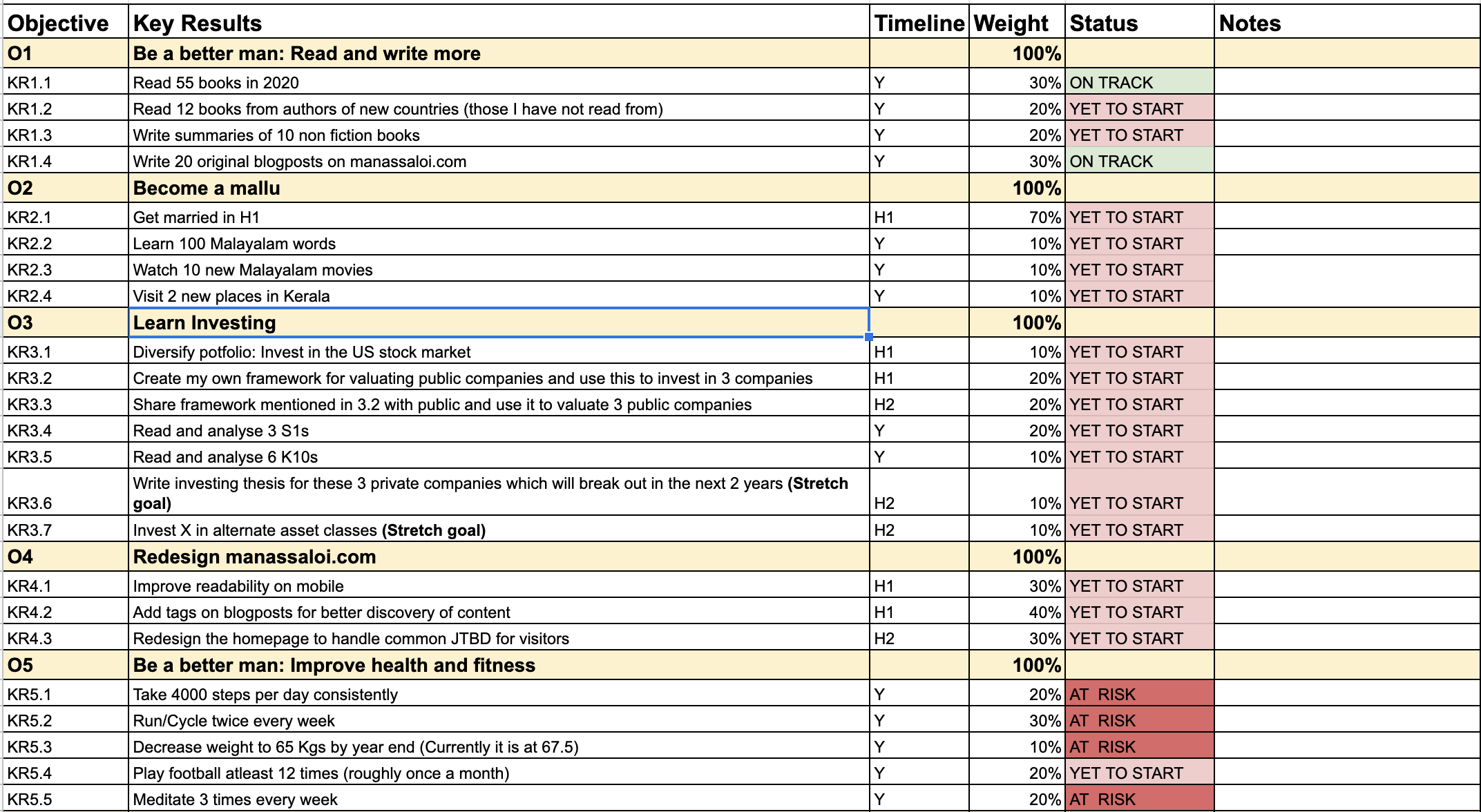 Personal OKRs 2020 part 1