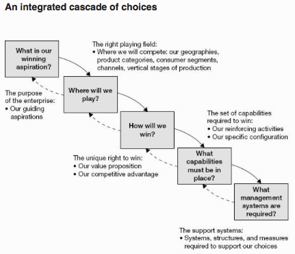 Cascading choices