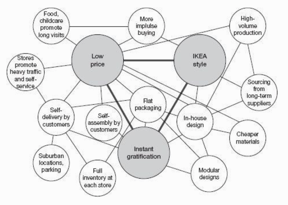 IKEA activity map