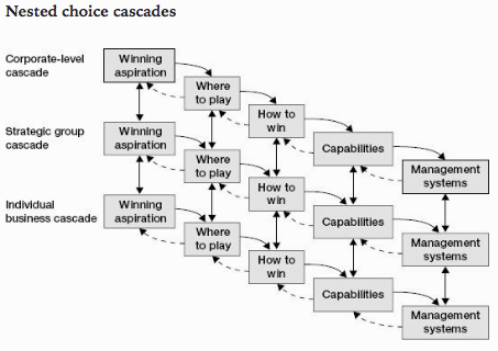 Nested cascaded choices