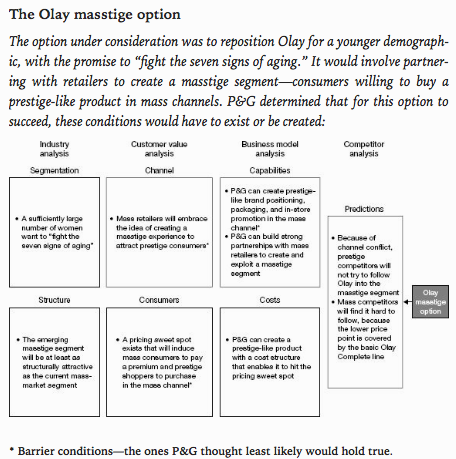 The Olay masstige option