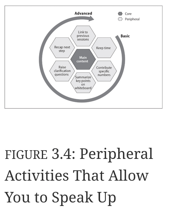 peripheral activities