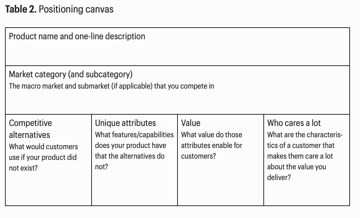 Positioning canvas