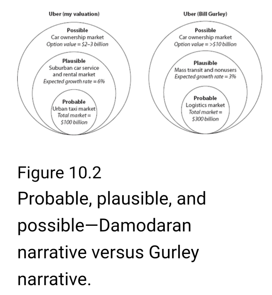 Possible vs plausible vs probable