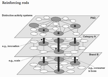 Reinforcing rods