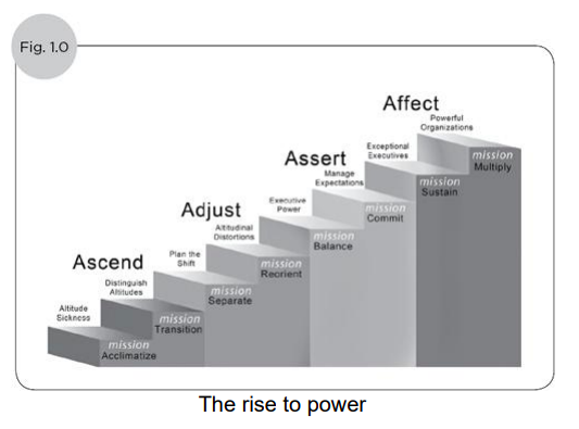 The rise to power