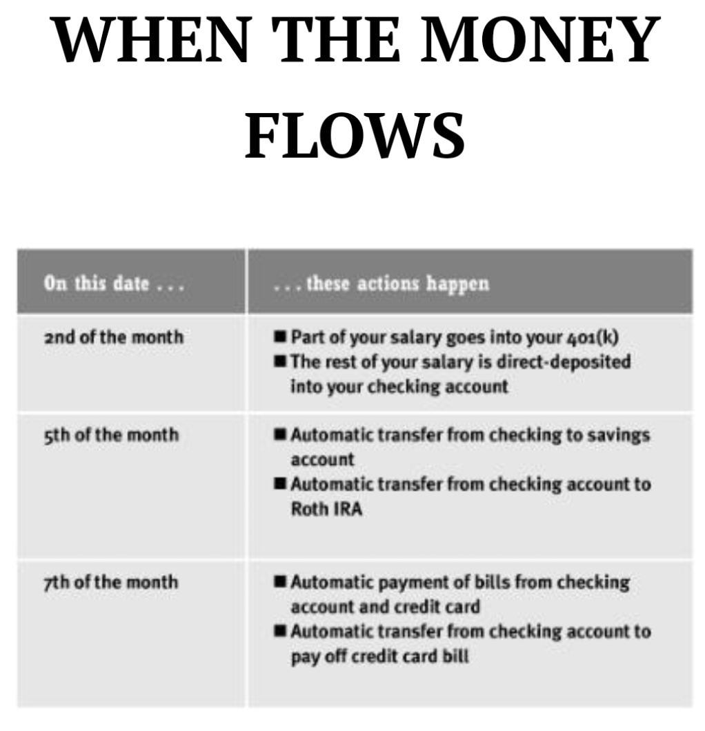 When the money flows