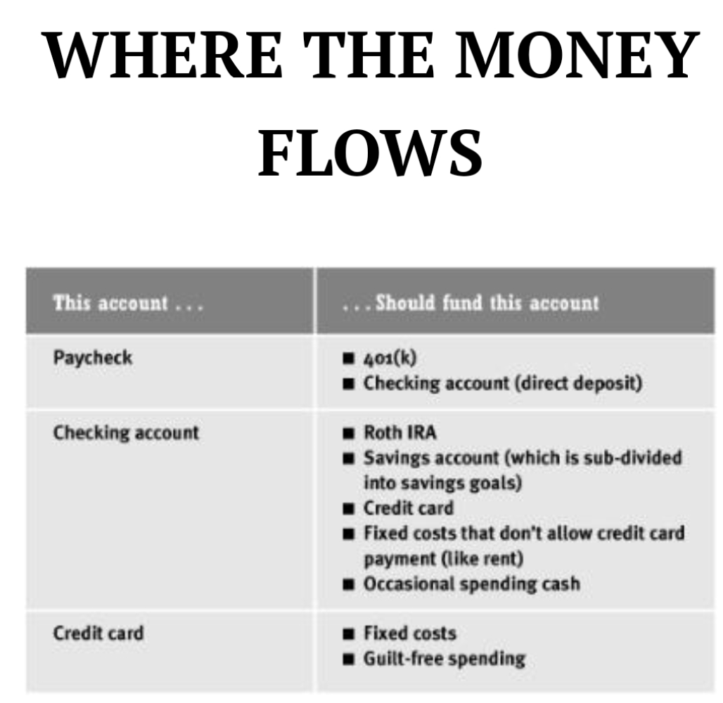 Where the money flows bank accounts