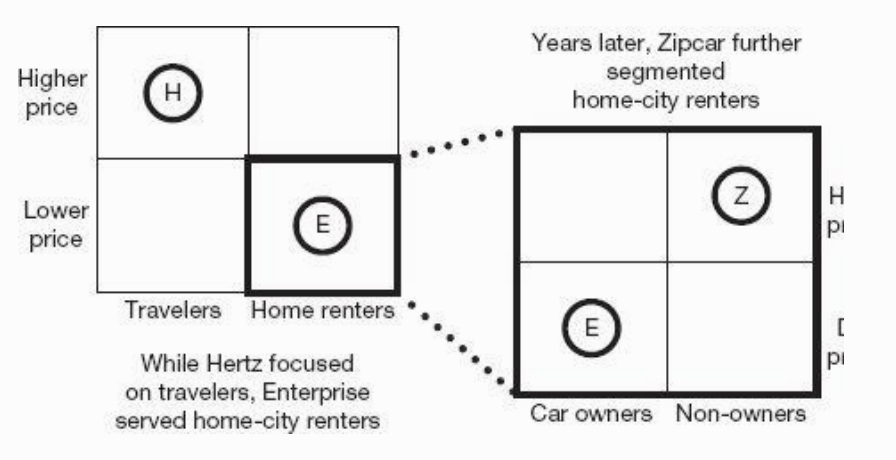 Zipcar positioning map