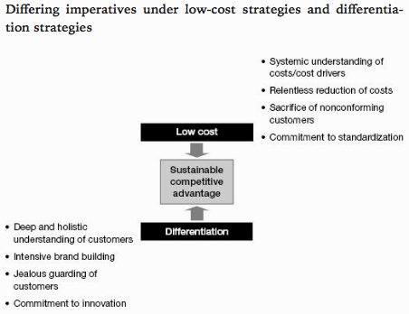Differing imperatives under low-cost strategies and differentiation strategies