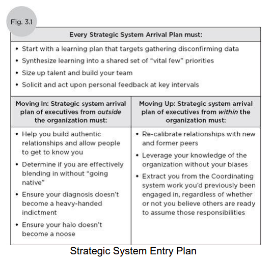 Strategic System Entry Plan