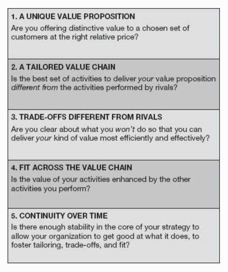 Five tests of a good strategy