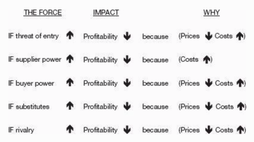 Force Impact Why