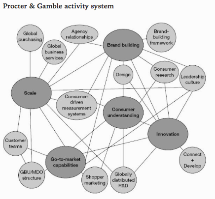 Circles of Concern, Influence, Control, by AG Lafley