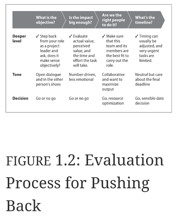 Evaluation for pushing back diagram