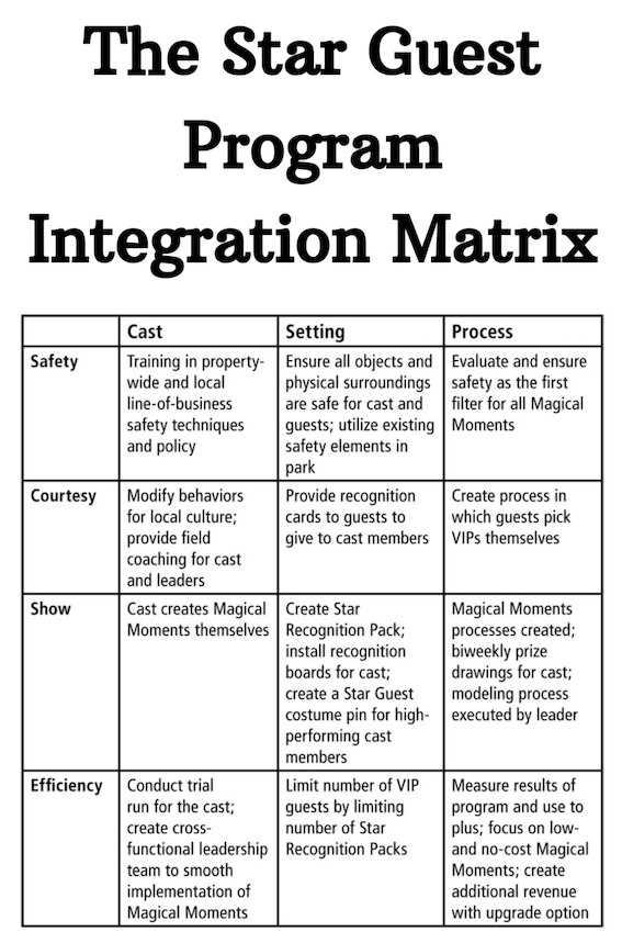 Star guest program integration matrix