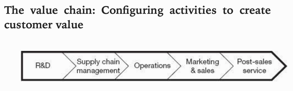 Value chain diagram